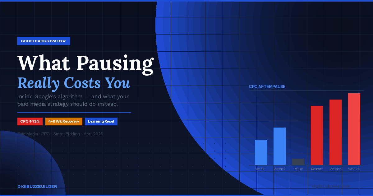 You Paused Your Google Ads.Here’s What That Actually Cost You.